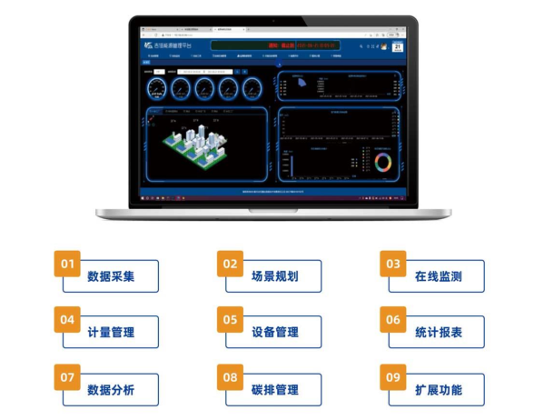 能源消耗监测系统