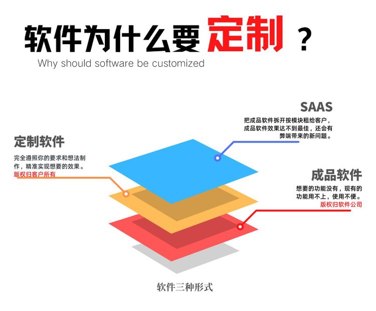 软件定制公司