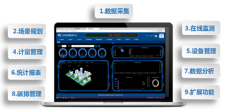 能源管理系统