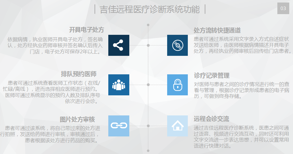 远程医疗诊断系统