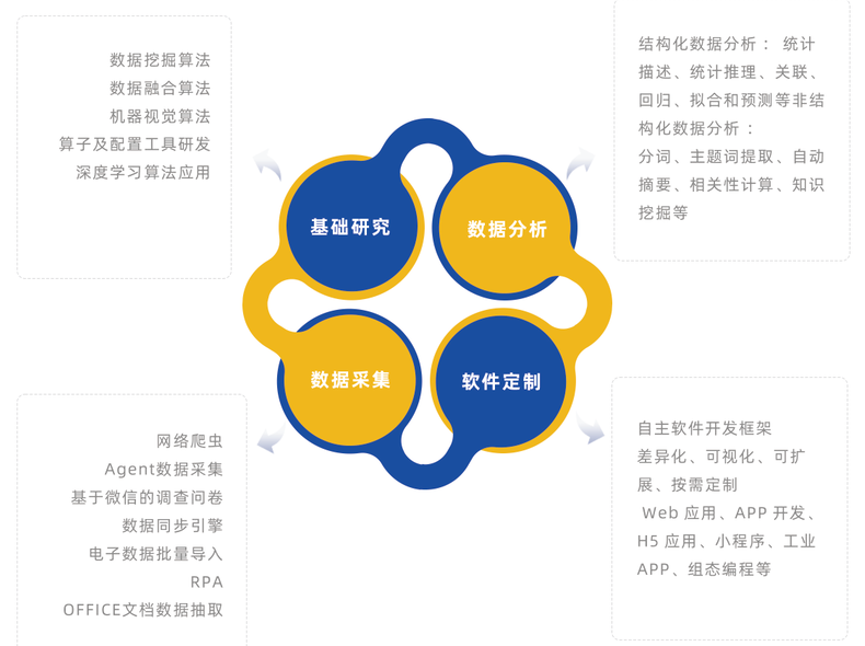 大数据处理公司