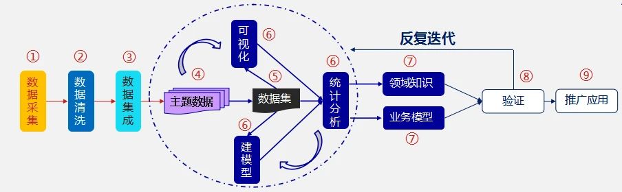 数据分析