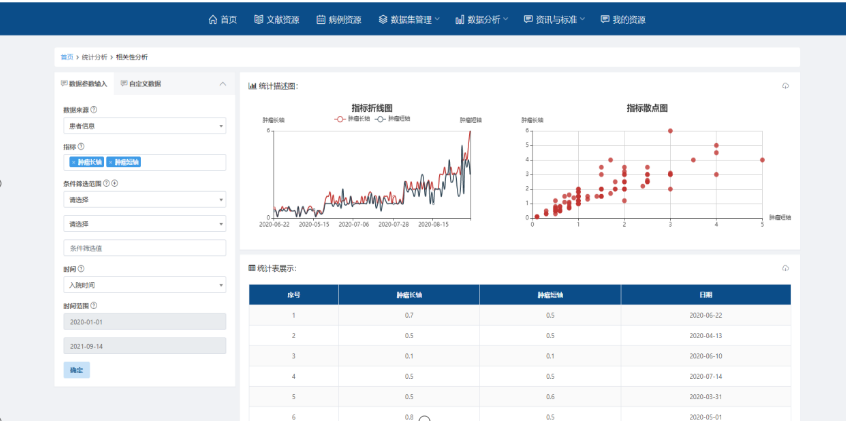 大数据分析公司