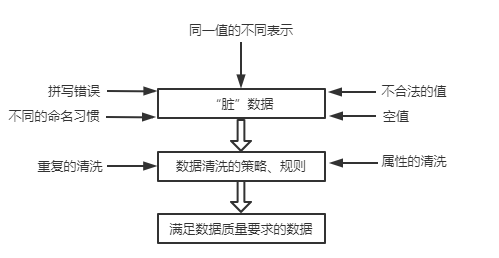 数据清洗公司