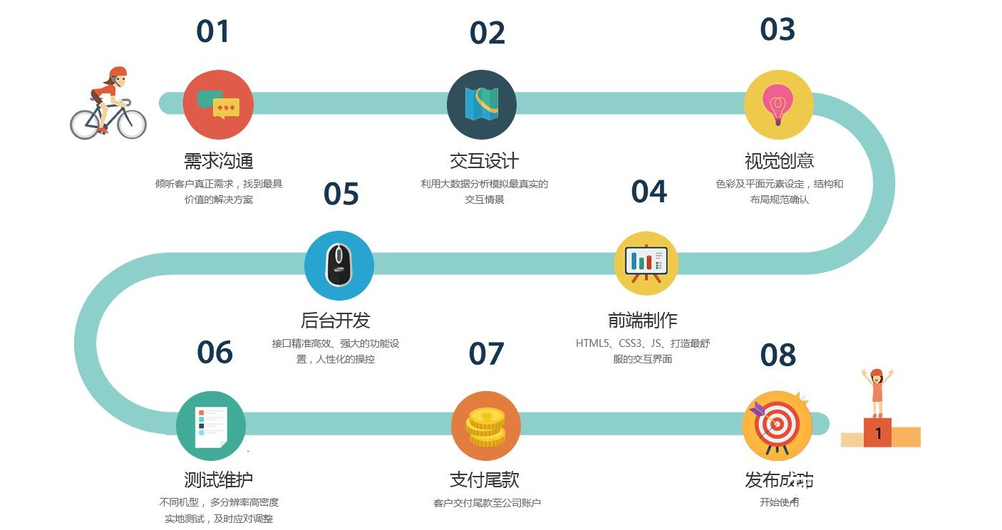 软件定制开发公司