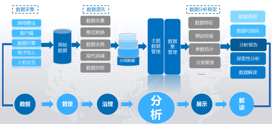 数据处理公司