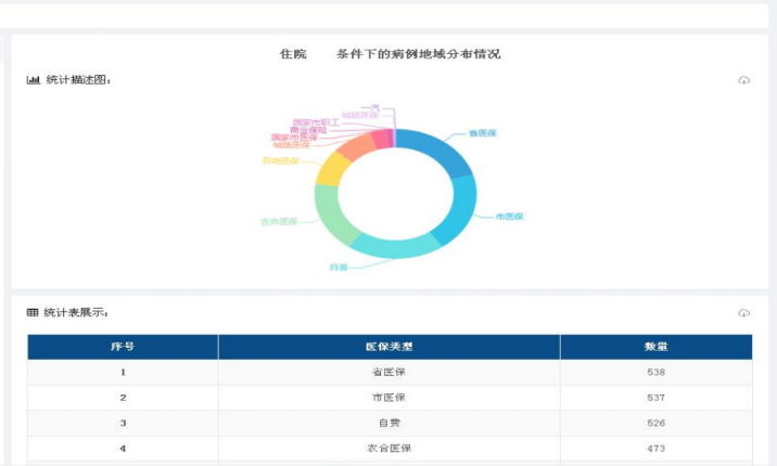 大数据分析公司