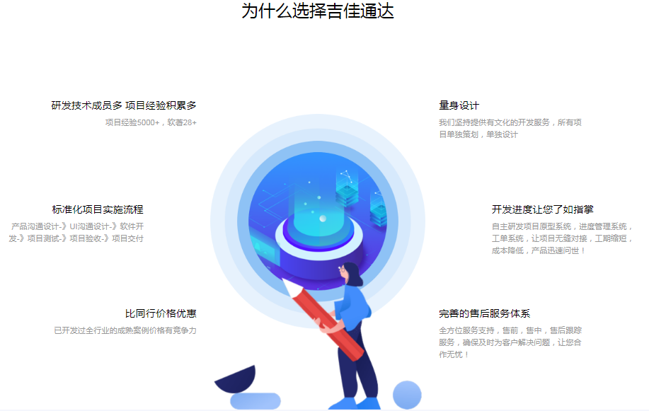 长春软件定制开发